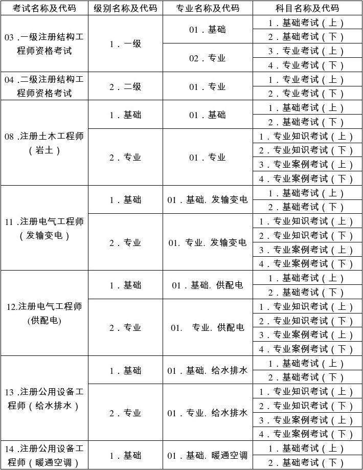 工程师属于什么级别 工程师属于什么级别职称