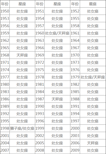 农历6月19是什么星座 1980农历6月19是什么星座