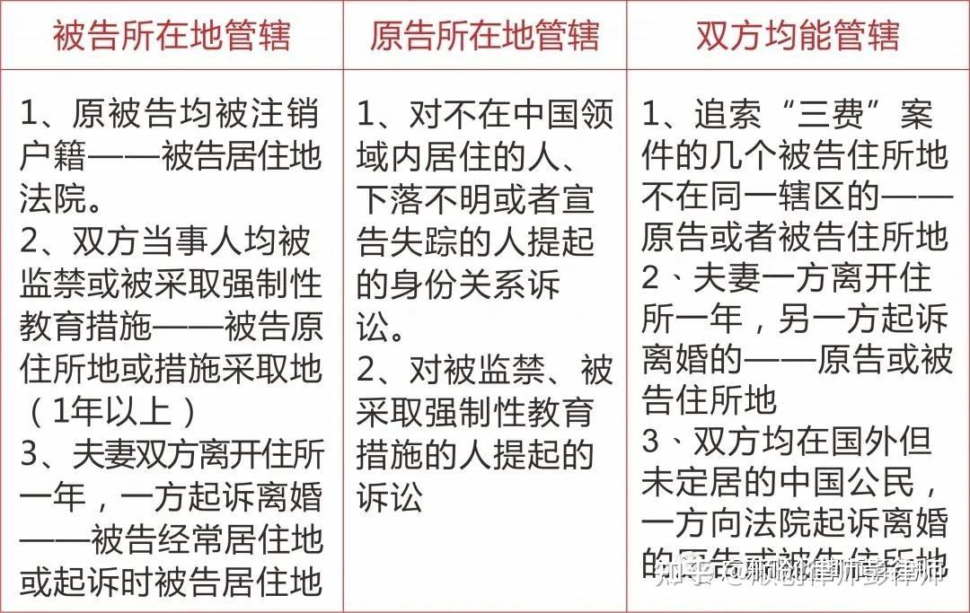 民事诉讼中院管辖 民事诉讼中院管辖规定