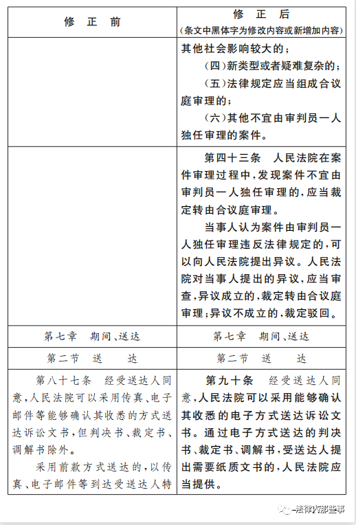 新民事诉讼法第200条 民事诉讼法第200条