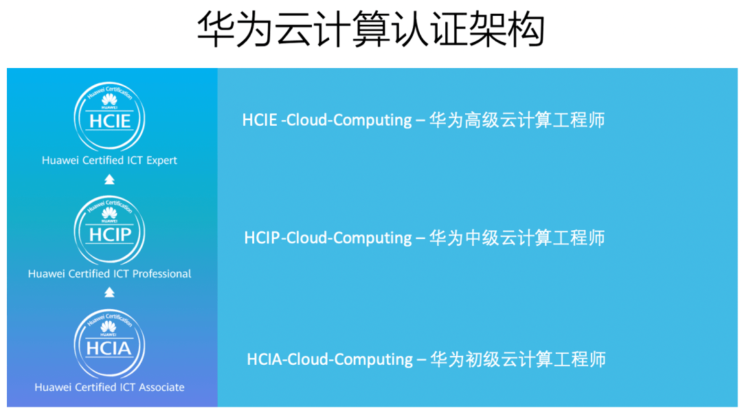 华为实验手册 华为实验手册pdf下载