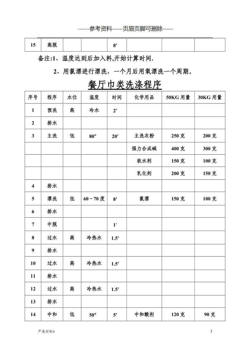 布草清洗价格 布草洗涤设备价格