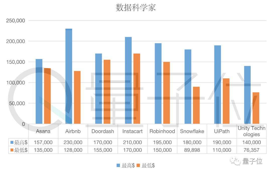 游戏开发工程师薪资 游戏开发项目经理年薪