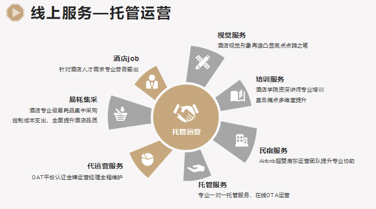 代运营服务商 代运营服务商模式的跨境电商平台