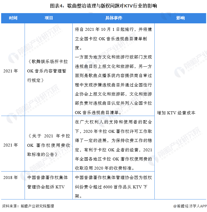 KTV版权诉讼 kTV因版权问题成为被告