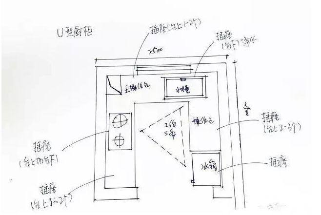 橱柜内部格局 橱柜内部格局设计