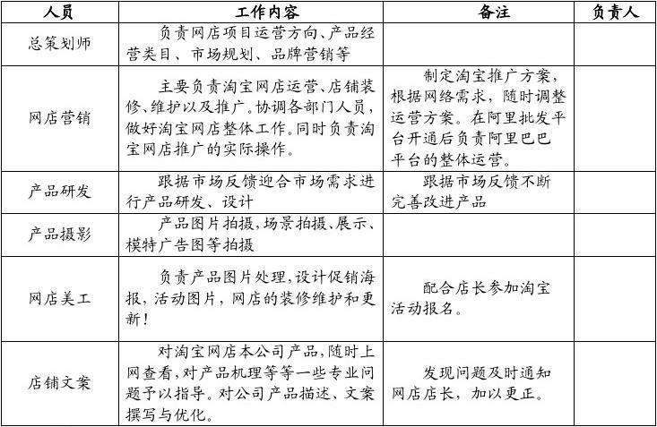 淘宝电商运营计划书 淘宝电商运营计划书范本