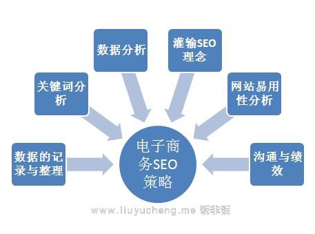 搜索seo优化外包价格 seo网站优化外包哪家好