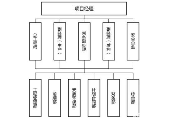 建筑公司运营模式 建筑施工企业运营模式