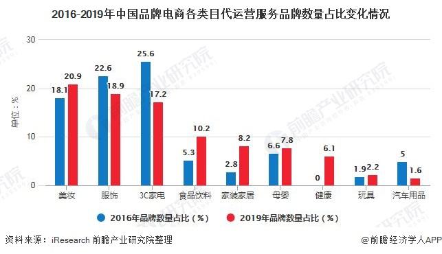 电商类目运营品类规划 电商类目运营品类规划书