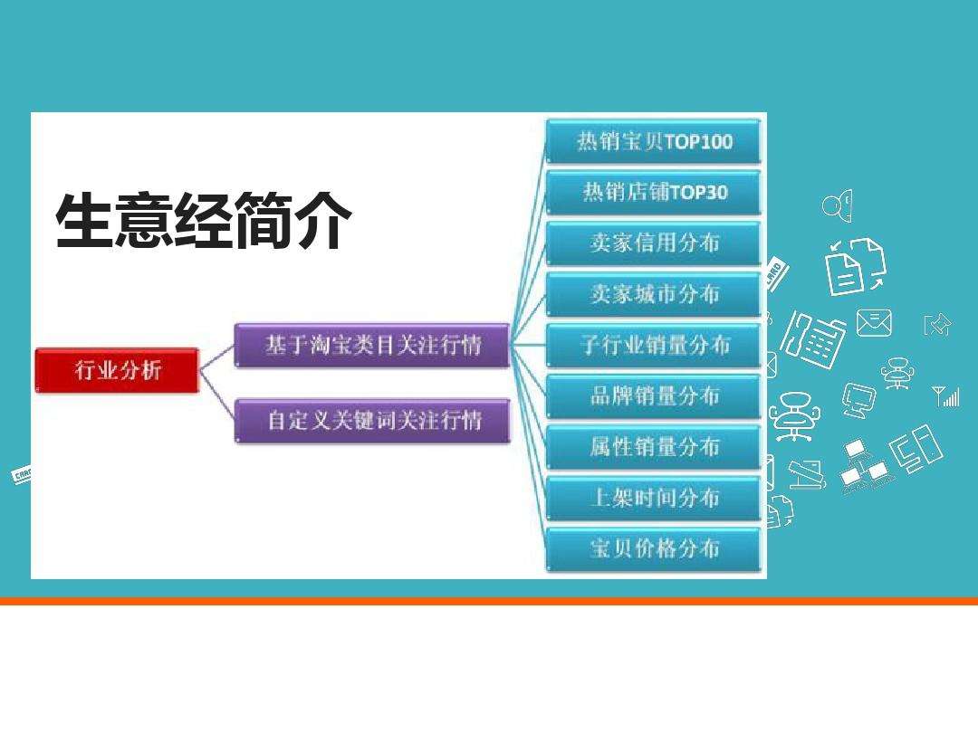 网店运营包括哪些 网店运营属于什么运营