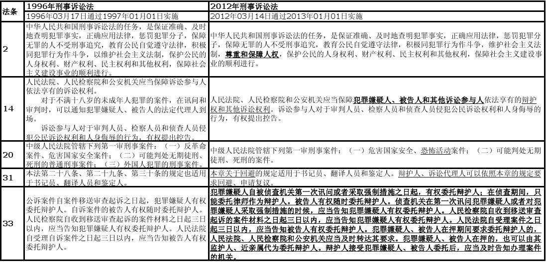 监察委刑事诉讼法 监察委刑事诉讼法实施条例