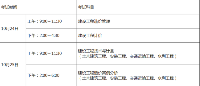 一级造价工程师考试难度 一级造价工程师考试难度怎么样