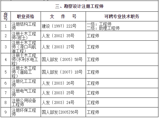 助理工程师怎么评定 助理工程师怎么评定等级