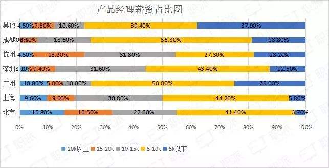 运营薪资 直播运营薪资