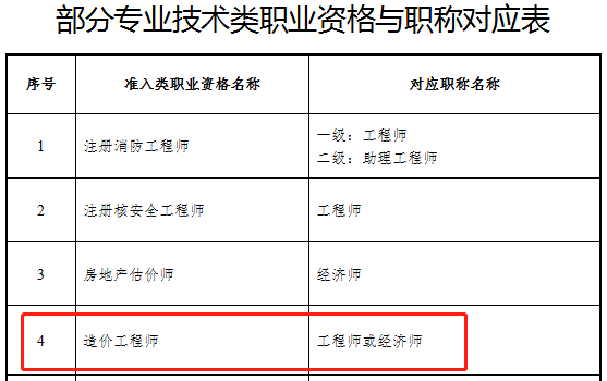 造价工程师会取消吗 造价工程师会不会取消