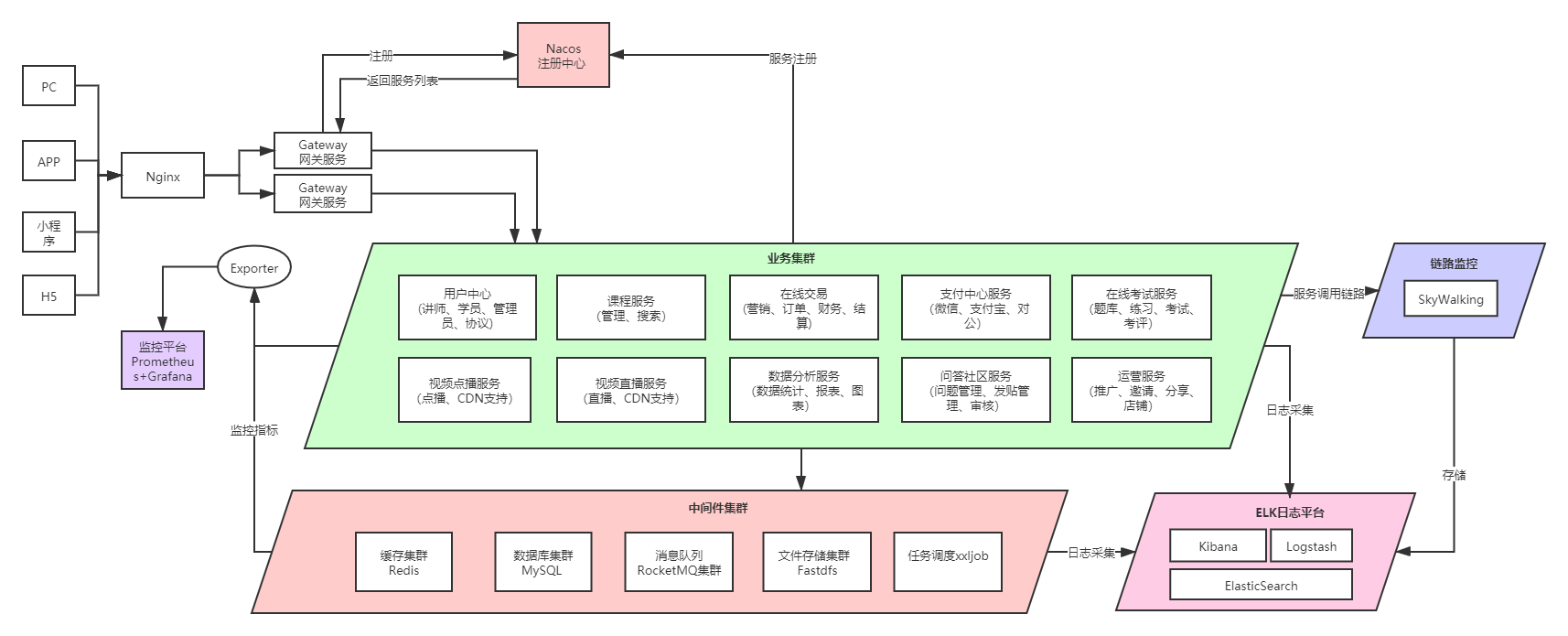 部落运营平台 部落科技服务有限公司