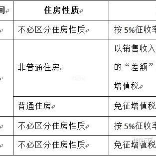 开发商卖房子要交多少税 开发商卖房子大概要交多少税