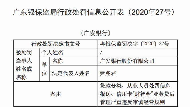 广发卡风险运营 广发卡消费存在风险是什么原因