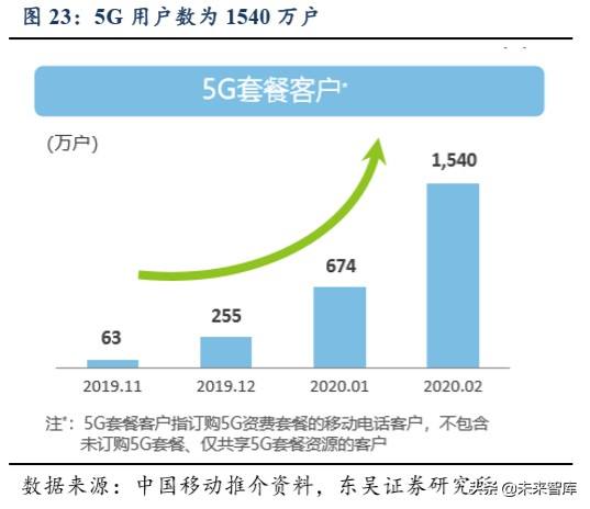 通信运营商的发展前景 通信运营商的发展前景怎么样