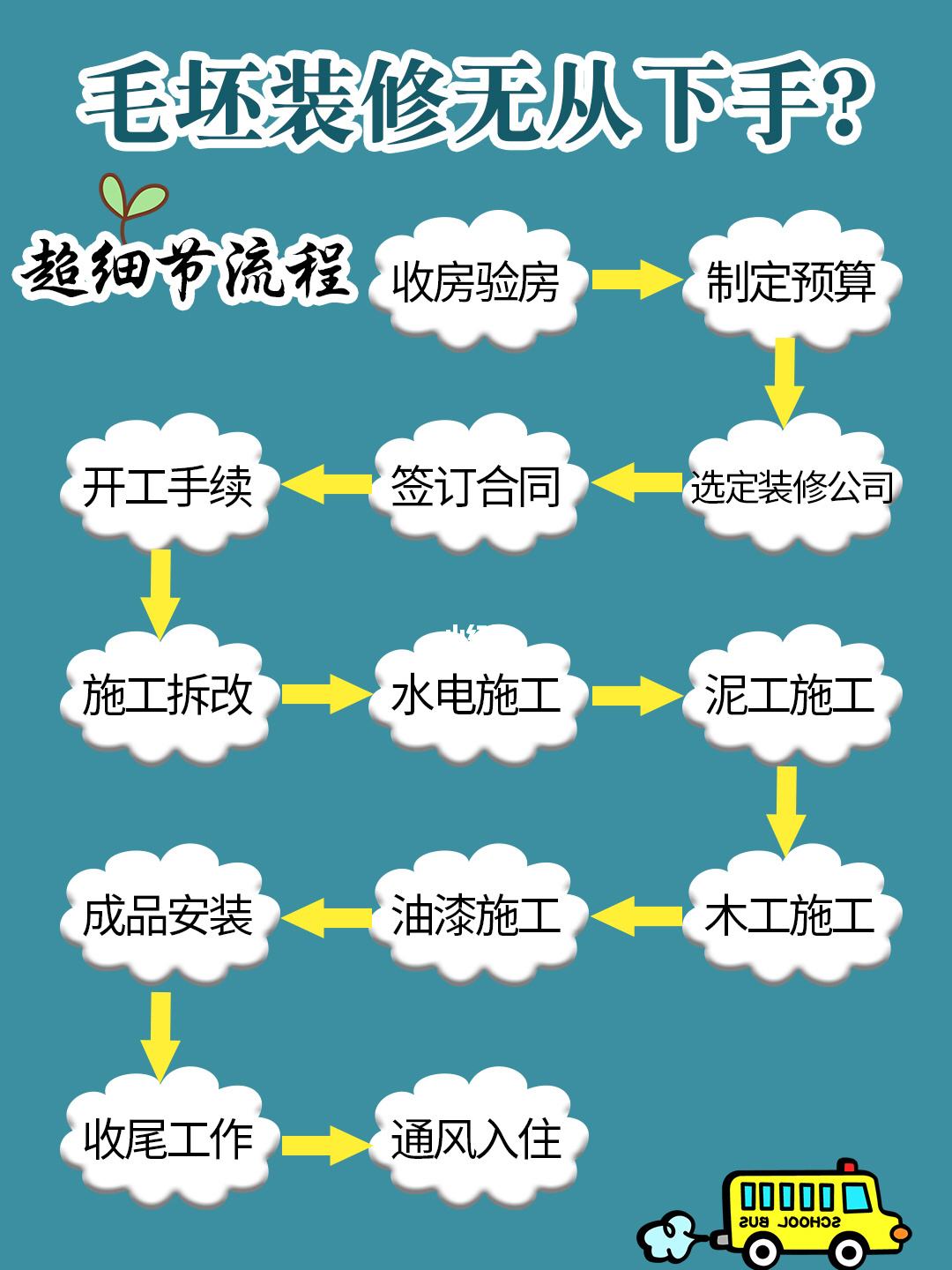 装修房子详细步骤流程 