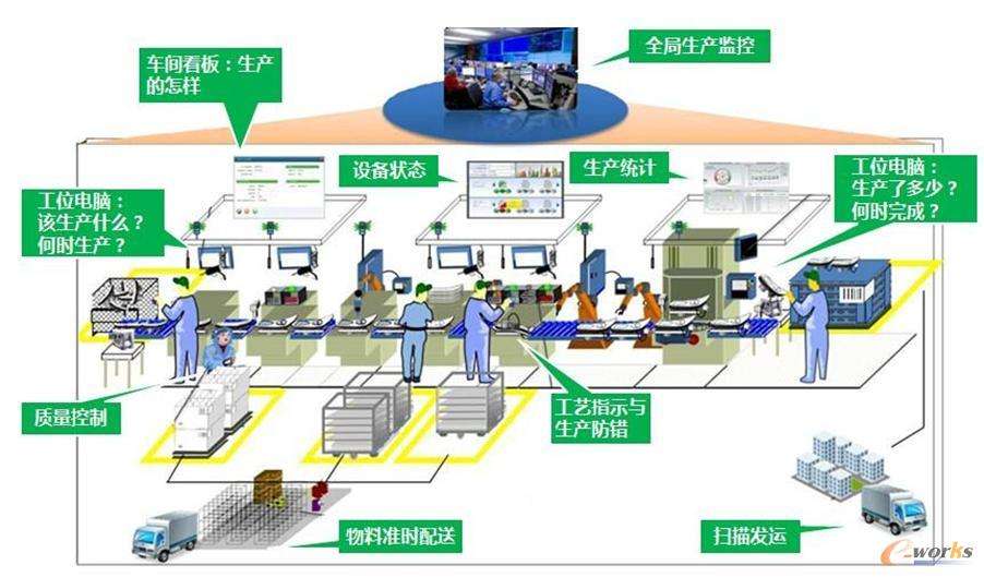 什么是生产运营管理 生产运营管理是什么意思