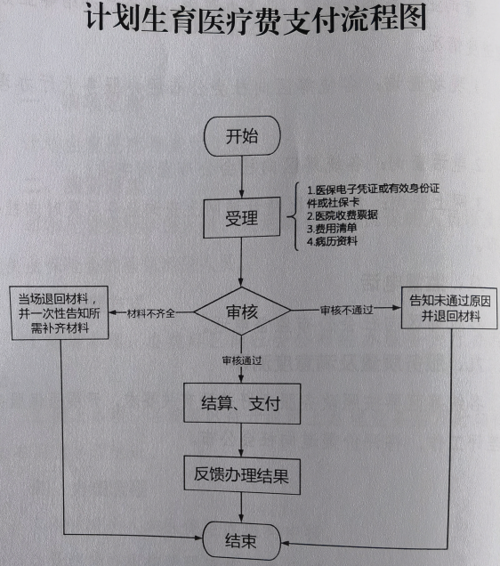 生育营养费 生育营养费一般多少钱