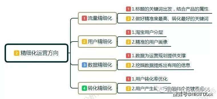 淘宝运营怎么学 淘宝运营怎么自学