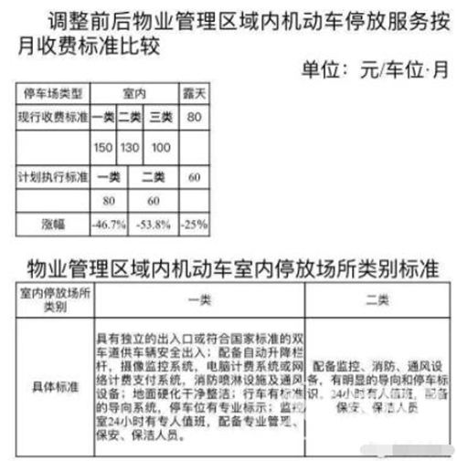 小区物业管理和停车费 小区物业管理费包括停车费么