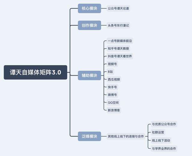 自媒体运营感想 做自媒体运营怎么样