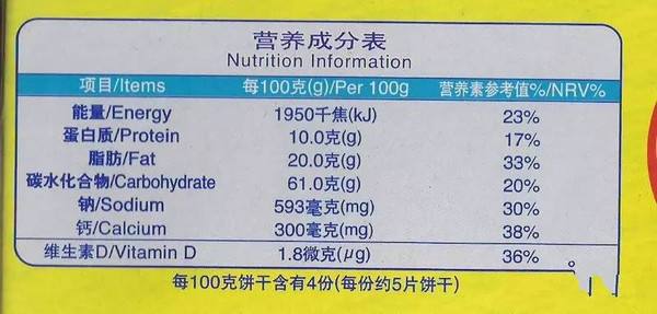 营养成分表 营养成分表怎么看热量