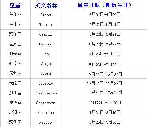 星座比例查询 十二星座比例查询