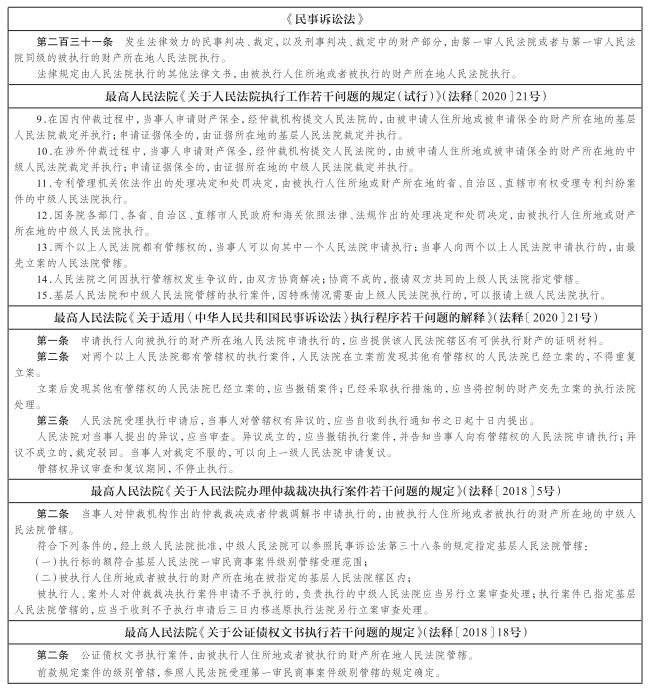 民事诉讼管辖的规定 民事诉讼约定管辖的法律规定