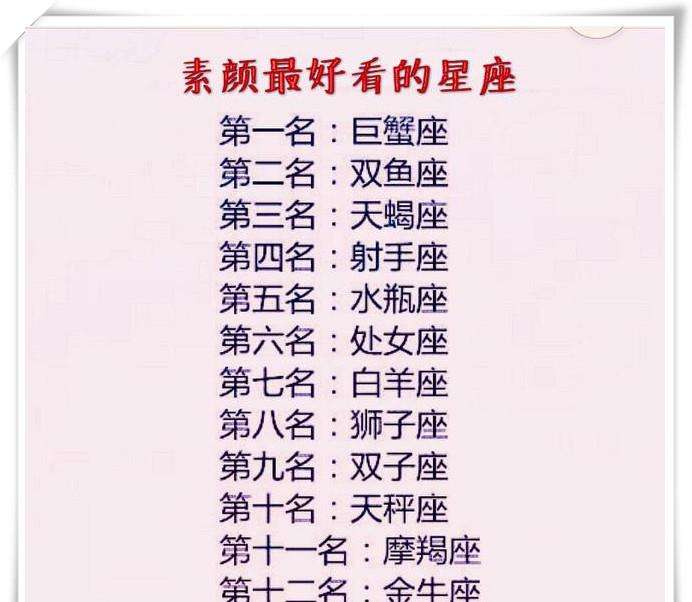 12星座谁是学渣 12星座谁是学渣,学霸前三名