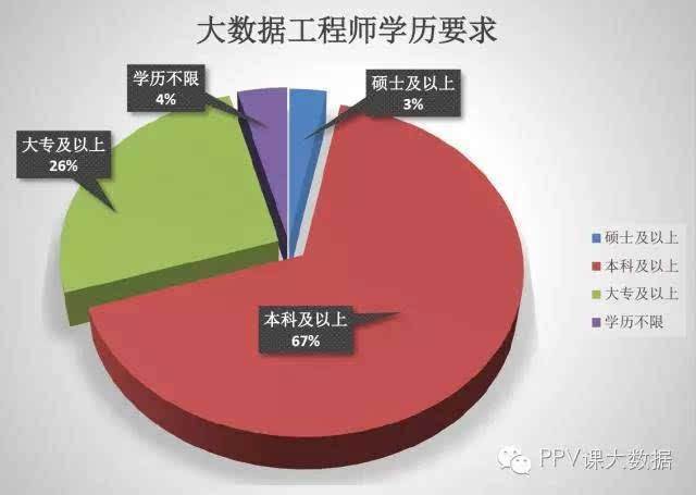 大数据开发工程师薪资 大数据应用开发工程师薪资