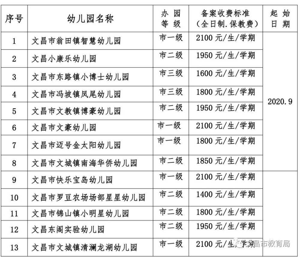 幼儿园收费管理 幼儿园收费管理暂行办法ppt