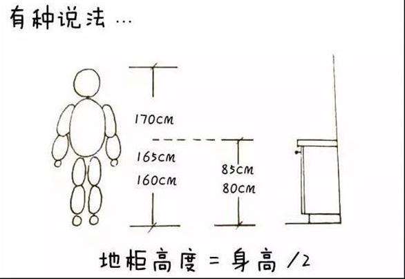 橱柜一般高度是多少 橱柜一般高度是多少米