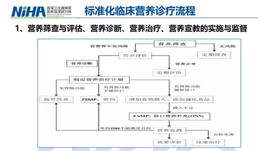 营养科建设 营养科建设方案