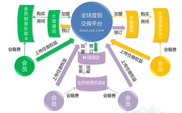 运营商商业模式 运营模式与商业模式