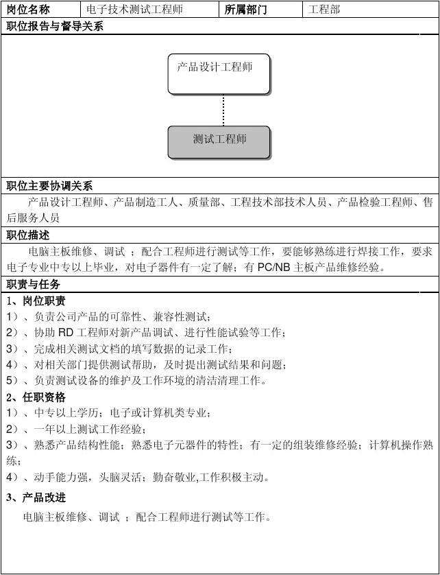 硬件测试工程师面试 硬件测试工程师面试会问什么问题