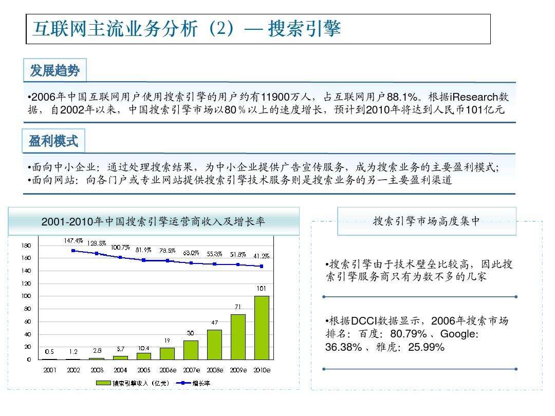 互联网运营分类 互联网运营分类目录