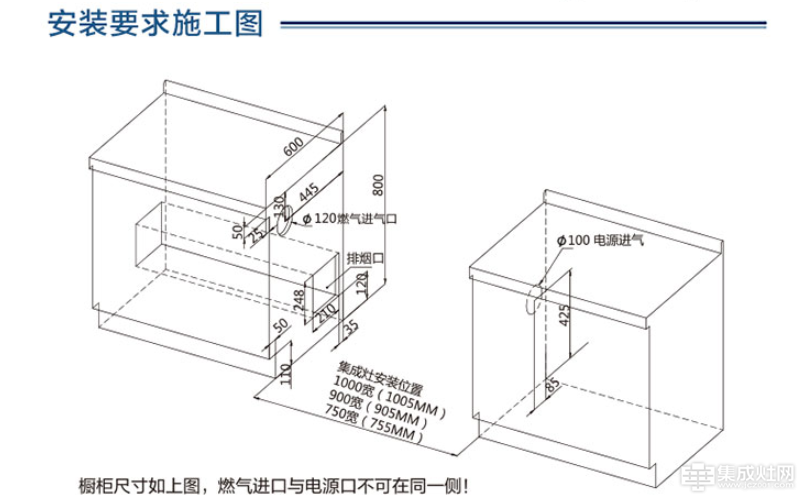 集成灶插座放多高合适 集成灶的电源插座安装多高为宜