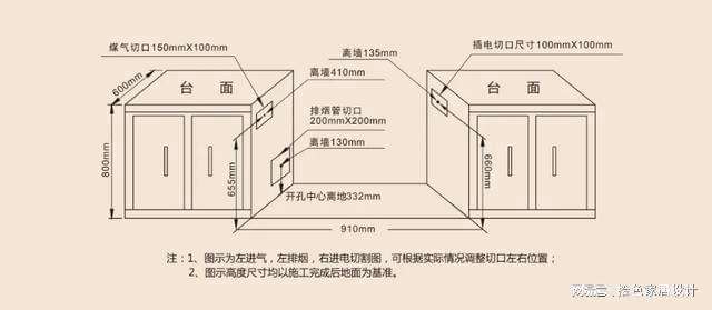 集成灶插座放多高合适 集成灶的电源插座安装多高为宜