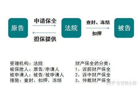 杭州诉讼保全担保 诉讼保全担保有限公司