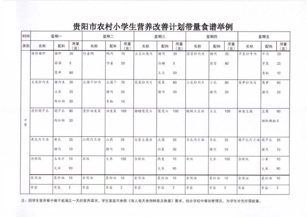 学生营养午餐食谱大全 学生营养午餐食谱大全图