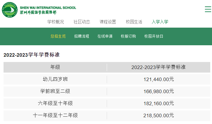 国际高中学费 国际高中学费一年多少钱