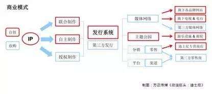 产业园区运营模式 产业园区运营模式是什么