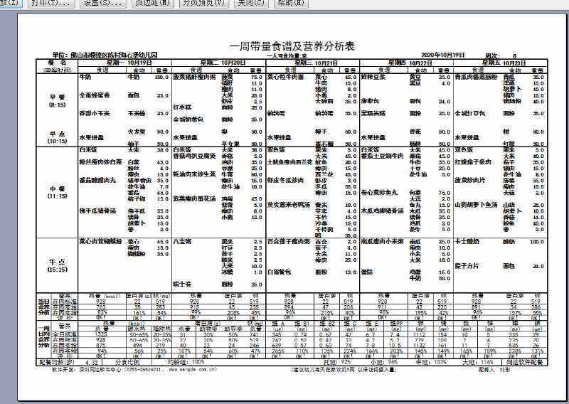 幼儿膳食营养分析表 幼儿膳食营养分析表图片