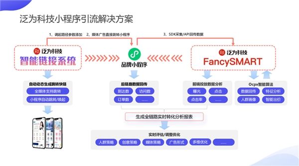 小程序运营推广方案 小程序运营推广方案设计