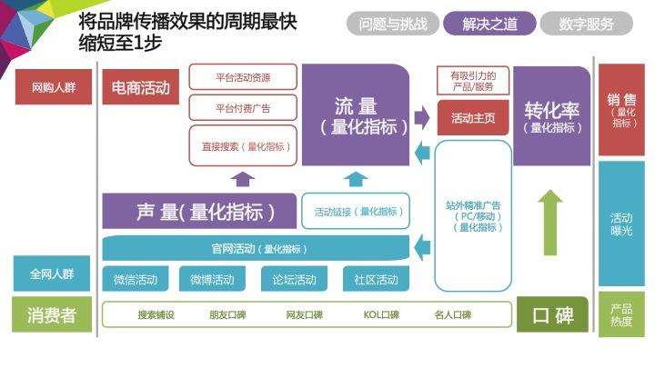 安徽电商运营 安徽电子商务发展状况